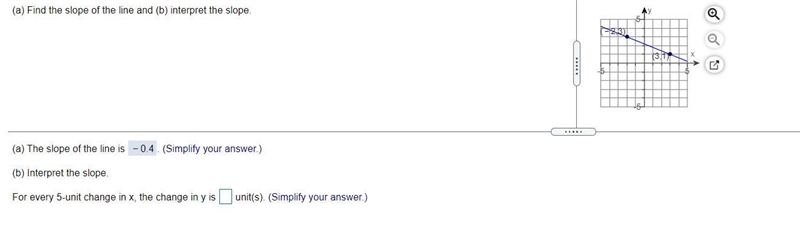 ) Find the slope of the line and (b) interpret the slope.-example-1