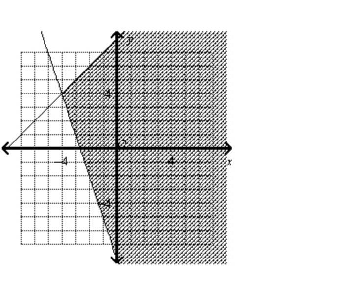 Hello, What are the two inequalities that make up this graph-example-1