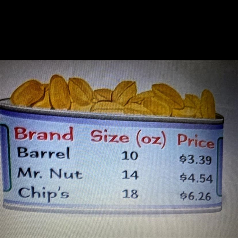 Jamal is comparingprices of several different brandsof peanuts. Which brand is thebest-example-1