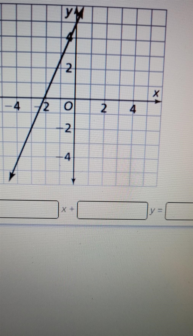 What is the equation of the line shown in the graph, in standard form ? please help-example-1