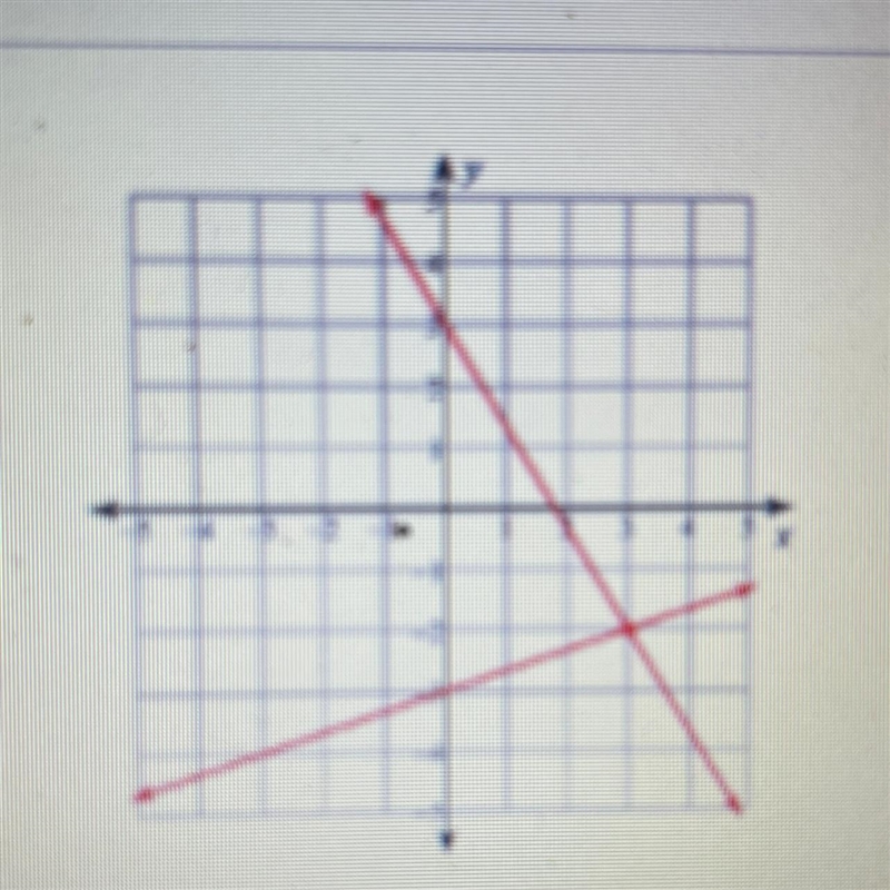 What is the solution to the systems of equations shown above? JUSTIFY your solution-example-1