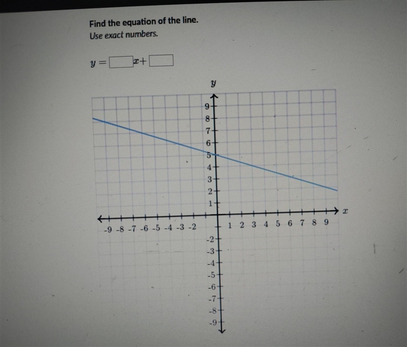 Find the equation of the line use exact number y= x+ ​-example-1