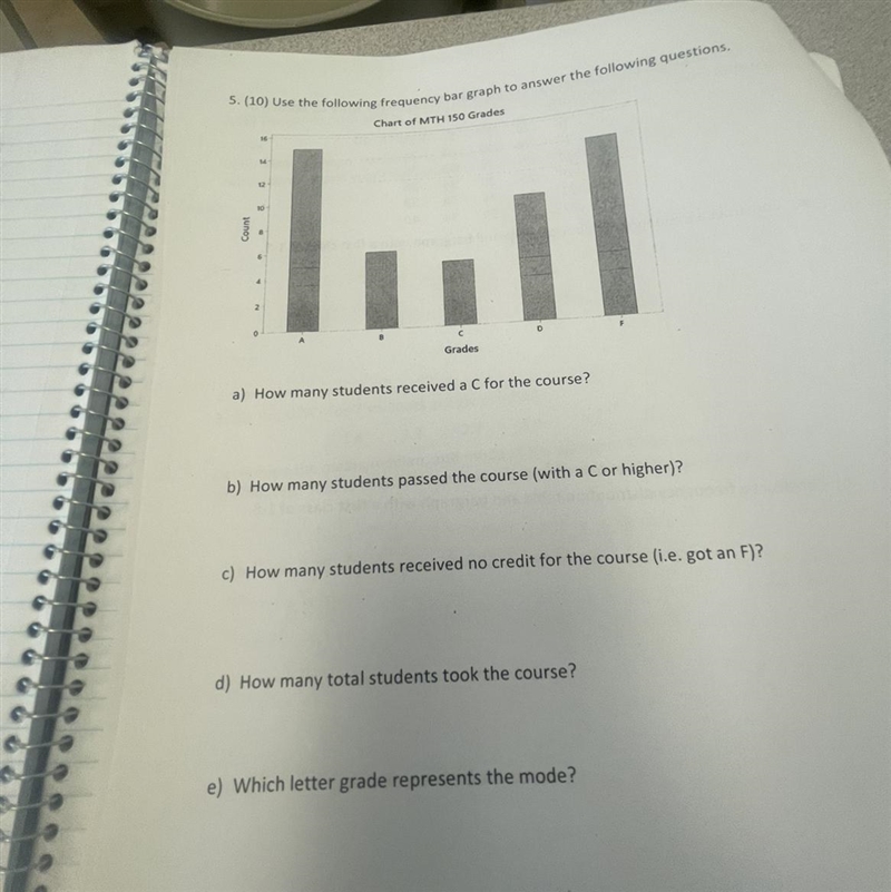 (10) Use the following freauency bar graph to answer the following questions.Chart-example-1