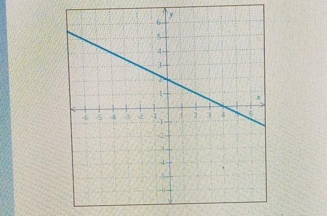 Find the y-intercept and the x-intercept of the line below. click on none of applicable-example-1