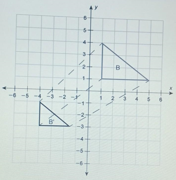 Transformation(s) was/were performed on triangle B as shown in the graph. Which of-example-1