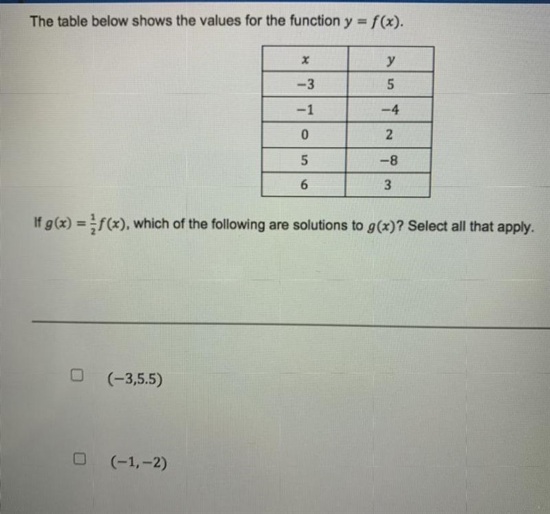 The table below shows the value for the function y=f(x)If g(x)=1/2 which of the following-example-1