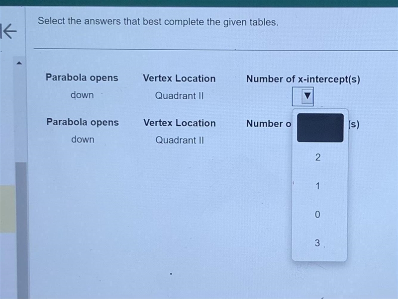 Select the answers that best complete the given tables. Parabola opens Vertex Location-example-1