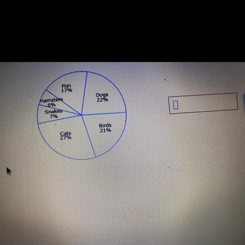 The citizens of a city were asked to choose their favorite pet. The circle graph shows-example-1