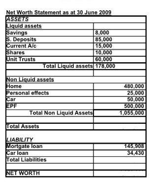 10) Complete the net worth statement by determining the total assets and total liabilities-example-1