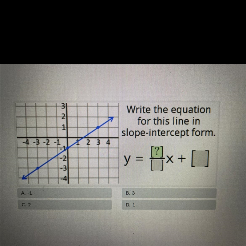 Write the equation for this line in slope-intercept form. y = ?/?x+ ?-example-1