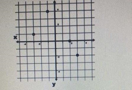 What is the range for the ordered pairs In the graph-example-1