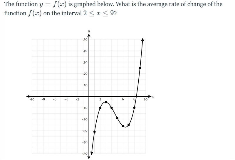 92≤x≤9? I need help with this fast thankyou-example-1