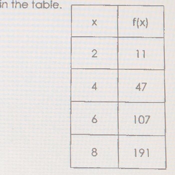 Write a function to describe the quadratic relationship given in the table.-example-1