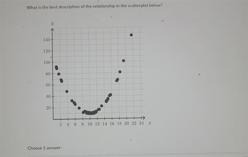 need help with this problemA. Positive linear associationB. Negative linear associationC-example-1