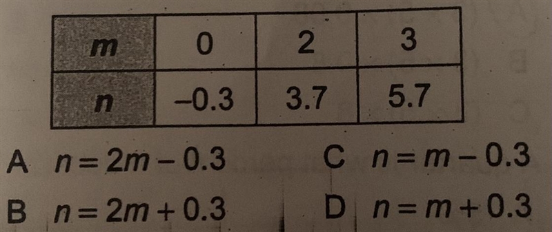 Which equation matches the relationship shown in the table?-example-1