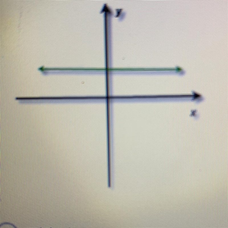 Determine if the graph represents a polynomial function. If it is a polynomial function-example-1