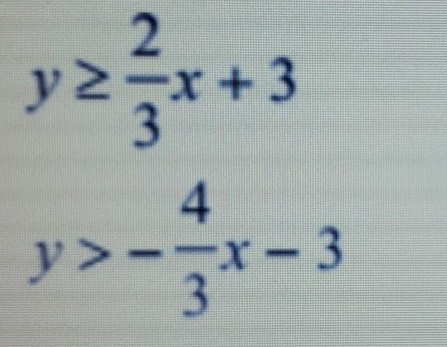 Solve the system of linear inequality by graphing and label the solution region.-example-1