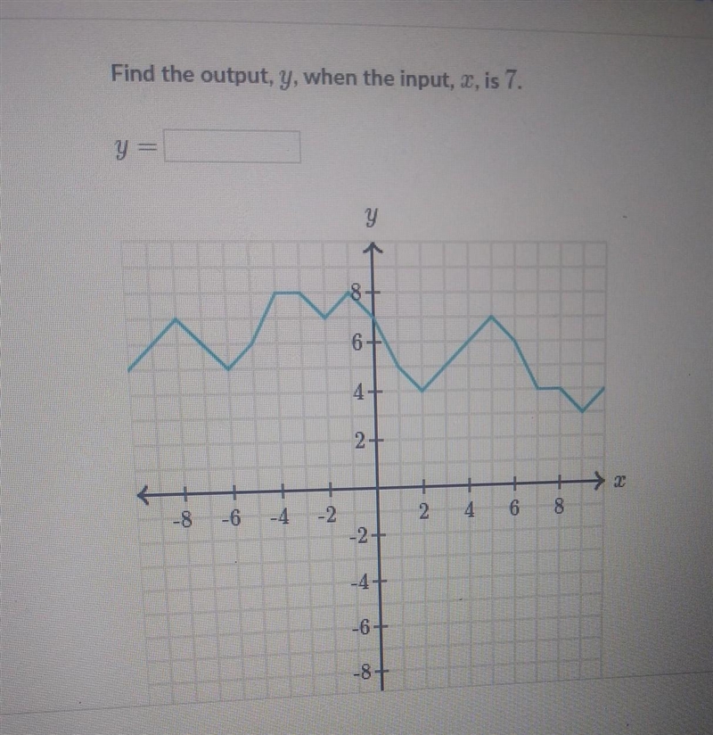 Find the output, y, when the input, c, is 7. = -8 - 6 2+ 4+ -6 + - 3-example-1