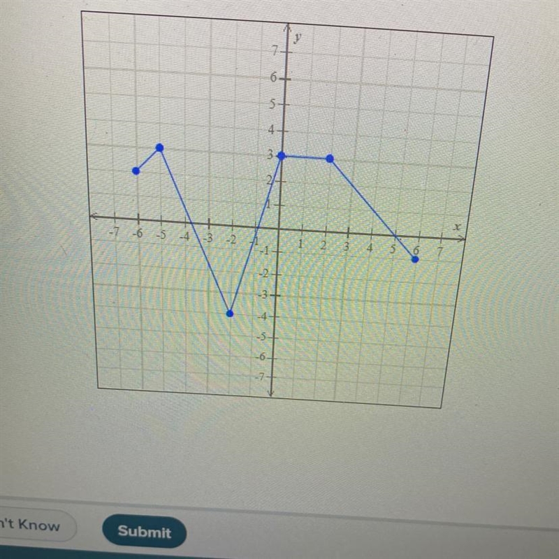 Determine the intervals on which the function is strictly decreasing. Write your answer-example-1