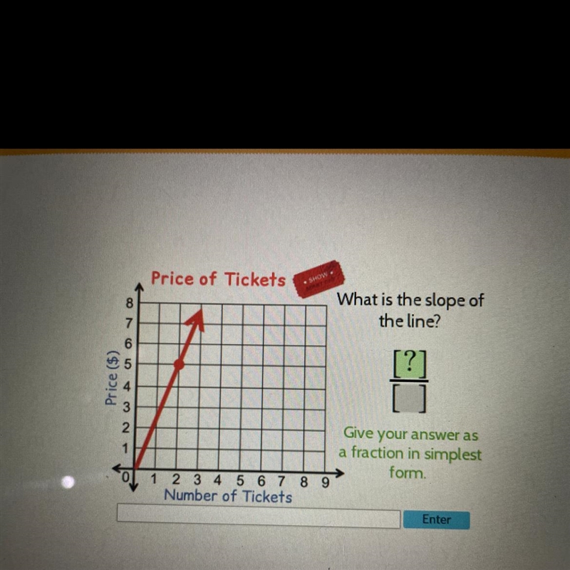 What is the slope of the line?-example-1