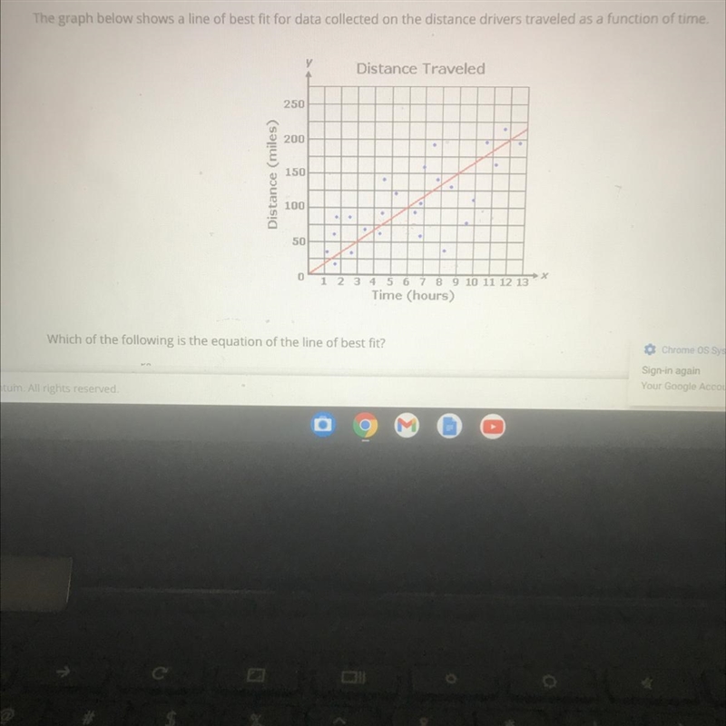 Which of the following is the equation of the line of best fit?A. Y= 50/3xB. Y= 20/3xC-example-1