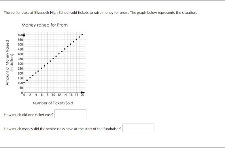 The senior class at Elizabeth High School sold tickets to raise money for prom. The-example-1