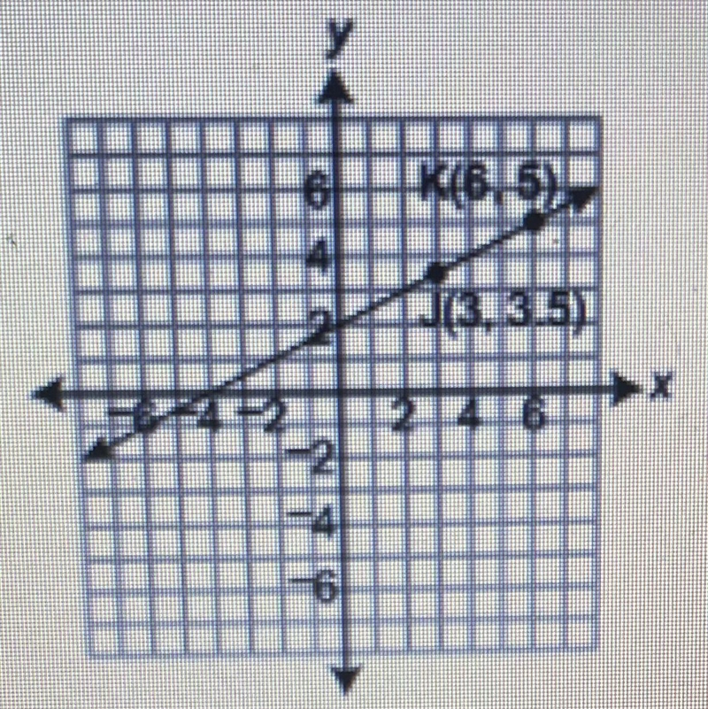 Points and lie on the same line, as shown in the coordinate plane picture below and-example-1