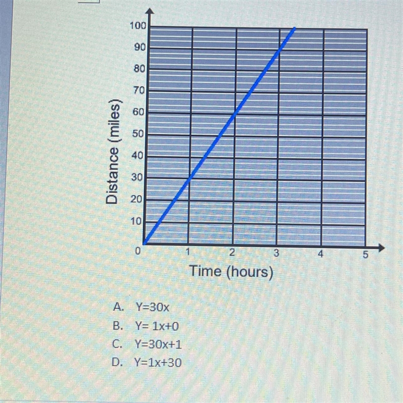 Which function equation is the only possible representation of this graph?-example-1