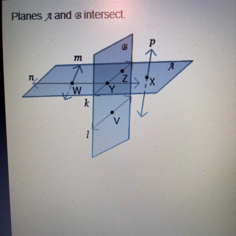 Planes A and B intersect. Which describes the intersection of line m and line n? point-example-1