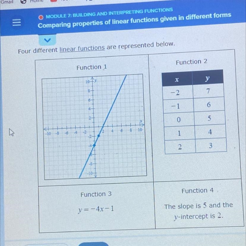 (a) Which function has the graph with a y-intercept closest to 0 ?(b) Which function-example-1