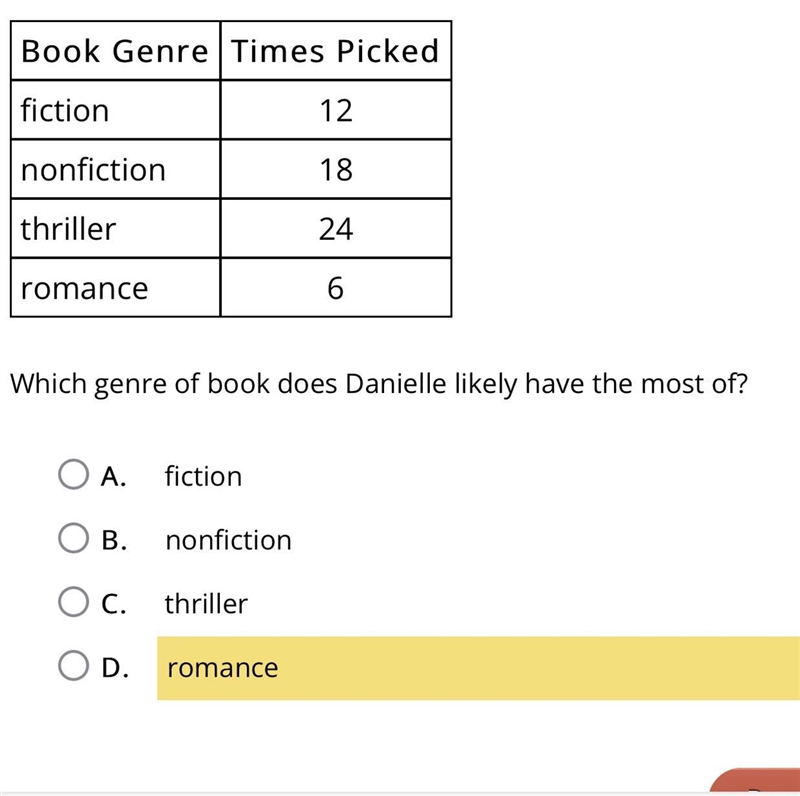 Danielle has a crate of books in four different genres: fantasy, nonfiction, thrillers-example-1