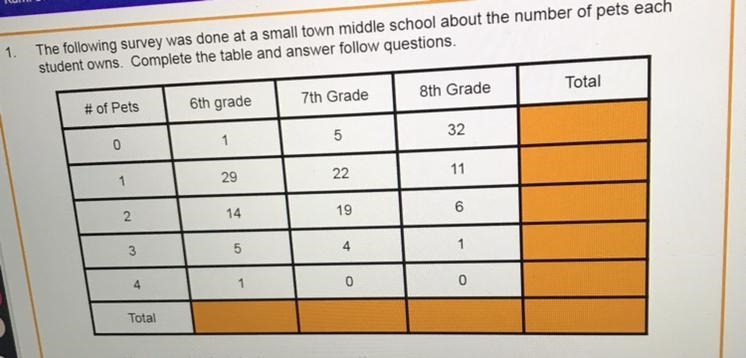 1. How many total students were surveyed 2. Which number of pets was surveyed the-example-1