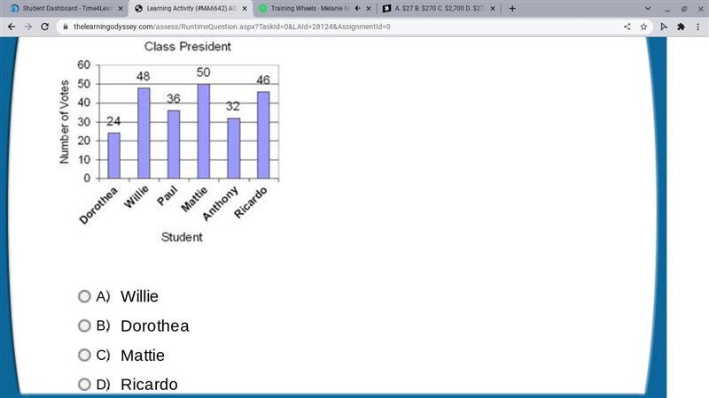 According the bar graph below, who received the least votes for class president?-example-1