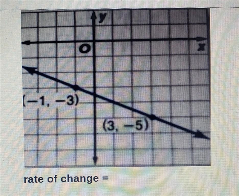 Find the rate of change represented in each table or graph-example-1