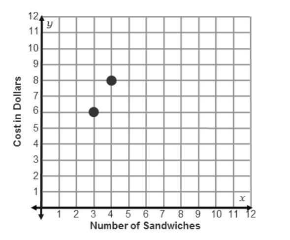 Two equivalent ratios are shown on the graph. How can you plot more equivalent ratios-example-1