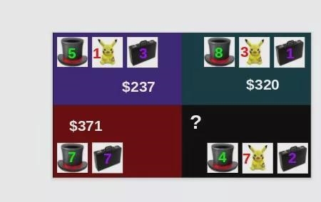 What can you figure out about the prices of the items (hat, pikachu, briefcase)? Show-example-1