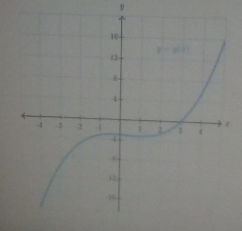 Select the interval where g is negativeA:2< x < 3B: 3 < x < 4C: 4 &lt-example-1