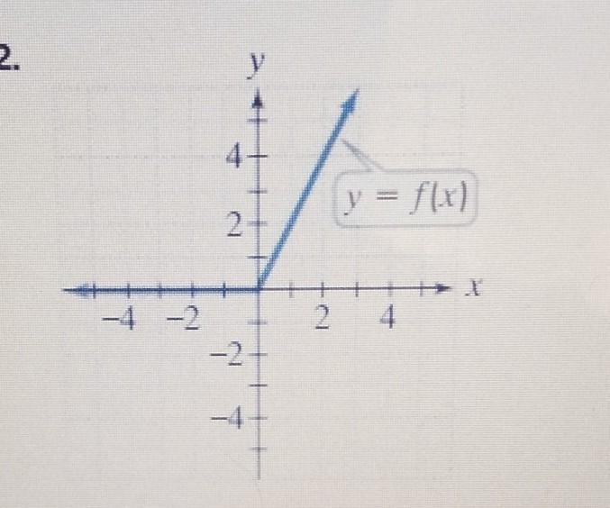 finda. the domainb. rangec. f(-3)d. the values of x for which f(x) =-2e. the point-example-1