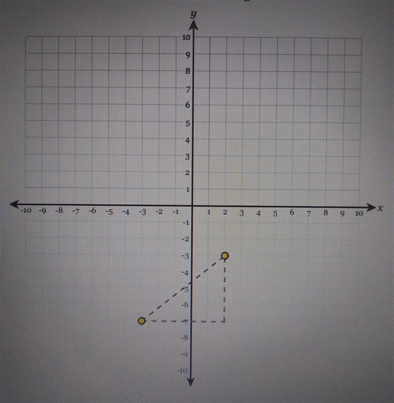 Graph a right triangle with two points forming the hypotenuse. Using the sides, find-example-1