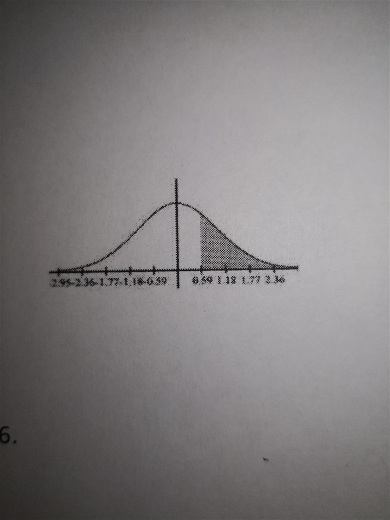 Find the area of the shaded region. The graph depicts the standard normal distribution-example-1