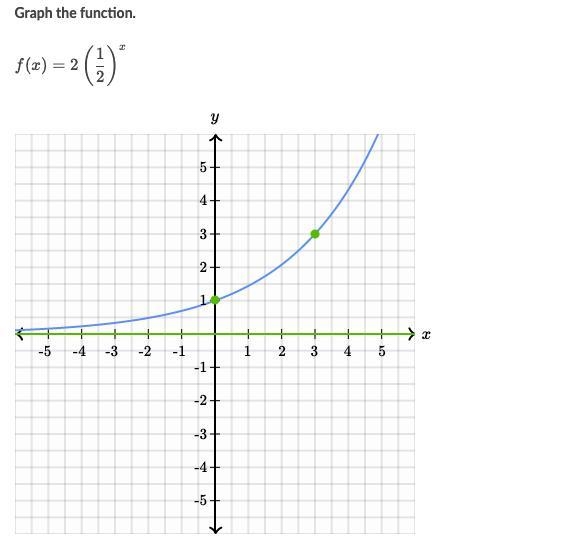 Graph the function?Can you also make a chart or like try to edit onto the graph in-example-1