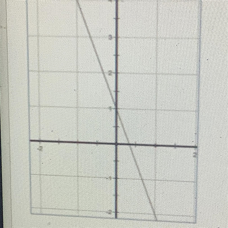 What is the equation of the line? A у = -1/3 x +1 B y = -3x +1 C у = 1/3х - 1 D у-example-1