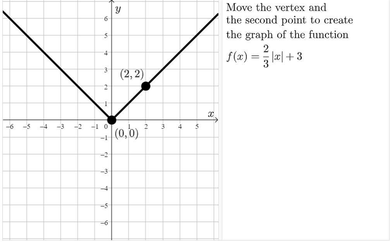 Hello! I need some assistance with this homework question, pleaseQ13-example-1