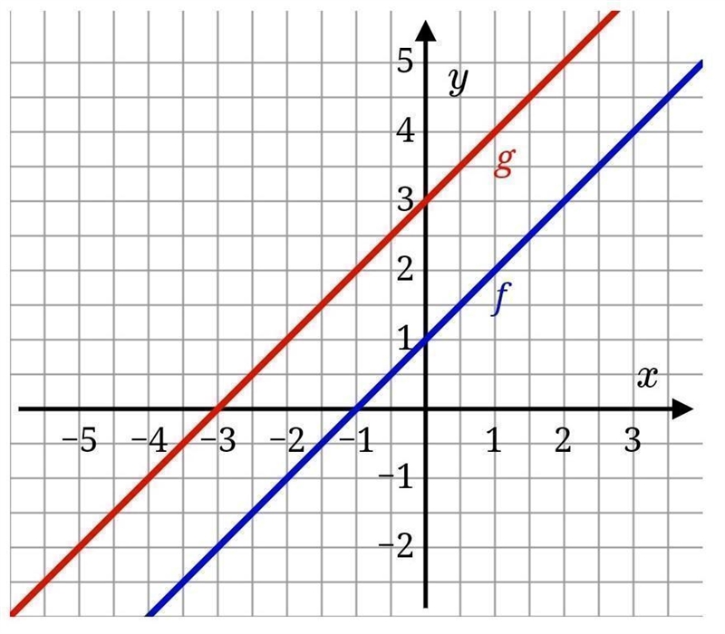 Determine the vertical intercept of h.h(0)=Determine the root(s) of h.x=Determine-example-1