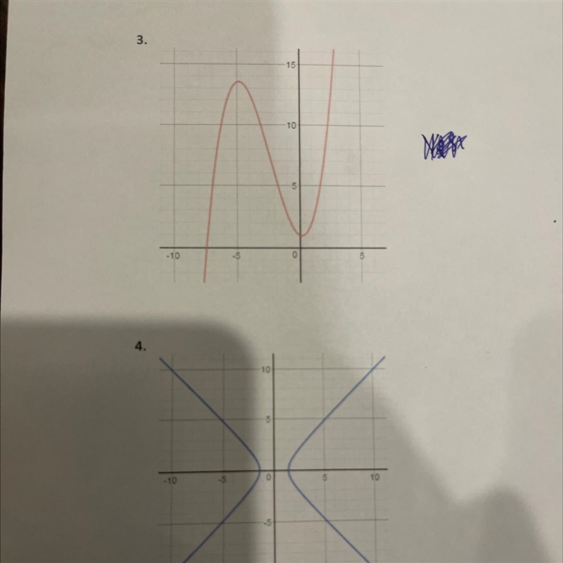 Determine if the following relations are functions. If not, explain.-example-1