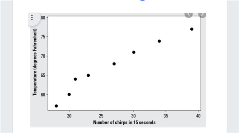 Researchers collect data on a certain bird in their region. They want to know if there-example-1