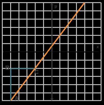 Examine the right triangle ABC. Which rise and run would create a similar right triangle-example-1