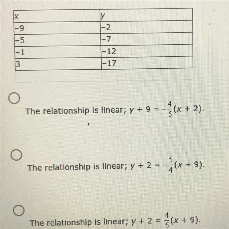 Is the relationship shown by the data linear if so model the data with an equation-example-1