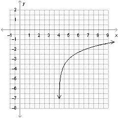 What are the domain and range of the function?-example-1