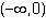 What are the domain and range of the function?-example-3